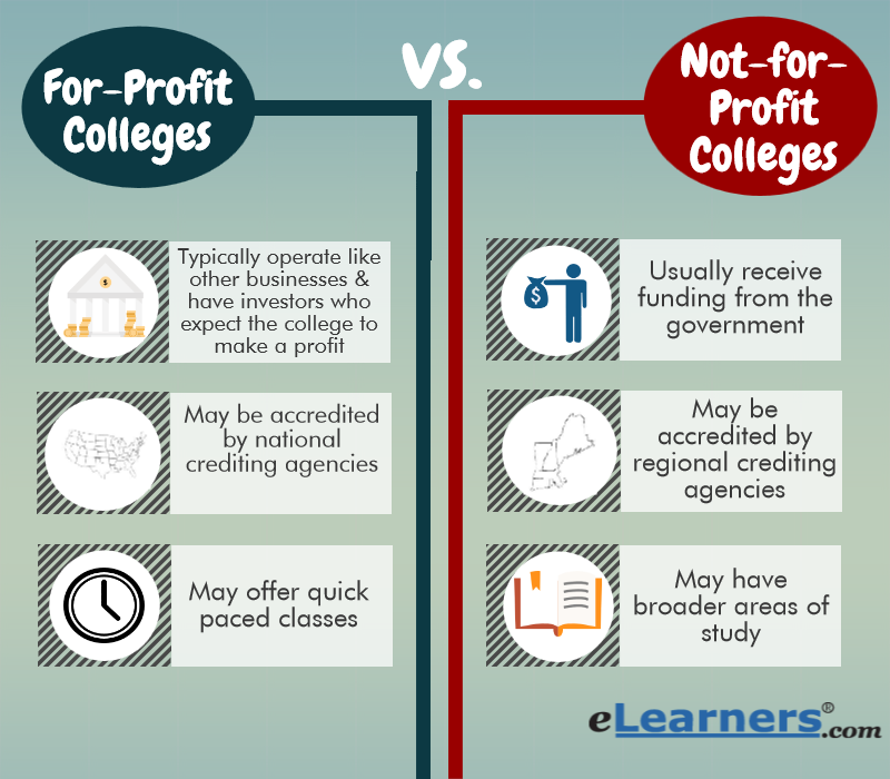 For Profit vs Non For Profit Colleges and Universities | eLearners
